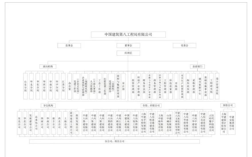  中建八局2026开年布局，新能源与城市运营双轮驱动。 IT技术