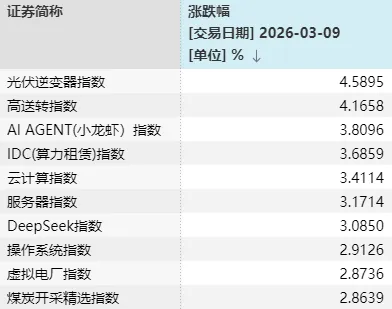  市场三次触碰关键均线，科技板块轮番领涨；适应地缘扰动，资金偏好渐趋明朗。 股票财经
