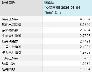  市场三次触碰关键均线，科技板块轮番领涨；适应地缘扰动，资金偏好渐趋明朗。 股票财经