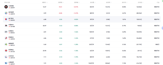  中东地缘风险加剧，国际油价再度突破百元大关；能源板块短期承压，后市走势分化明显。 股票财经