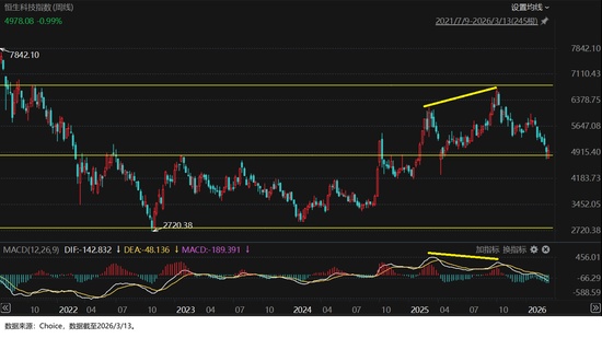  震荡市中寻机会；2026年3月，哪些指数具备定投价值。 股票财经