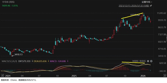  震荡市中寻机会；2026年3月，哪些指数具备定投价值。 股票财经