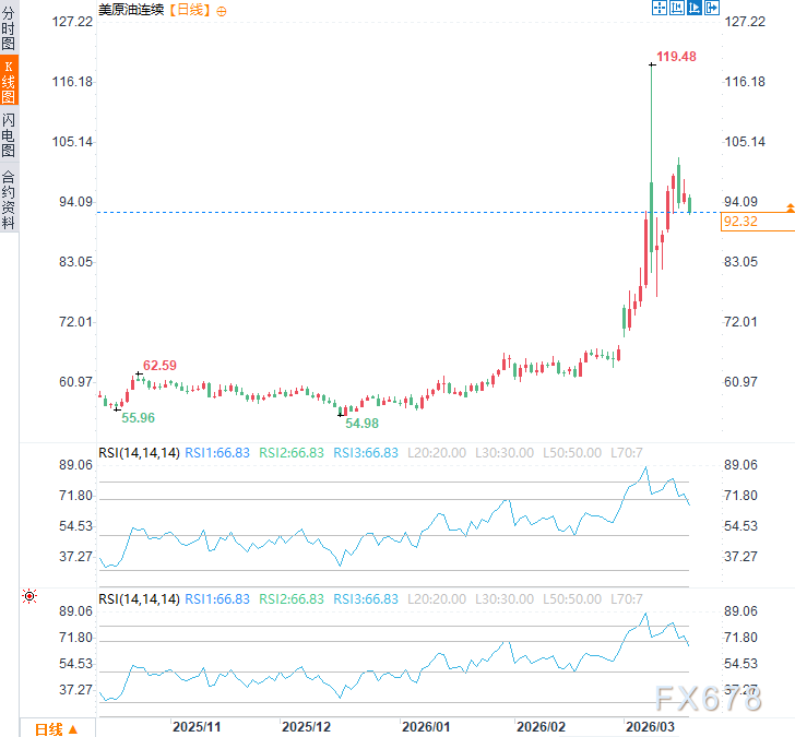  中东石油出口遭遇重创；霍尔木兹海峡航运面临严峻考验；全球能源供应格局出现明显调整。 股票财经