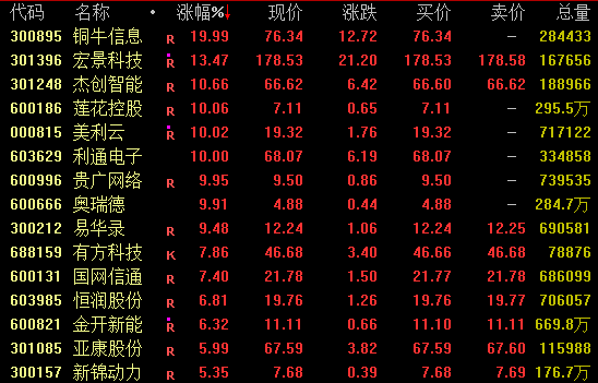  全球市场震荡加剧，能源冲突推升避险情绪。 股票财经