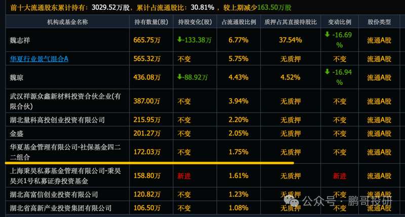  市场情绪修复显著；社保重仓个股表现突出；资金关注三大领域配置价值。 股票财经