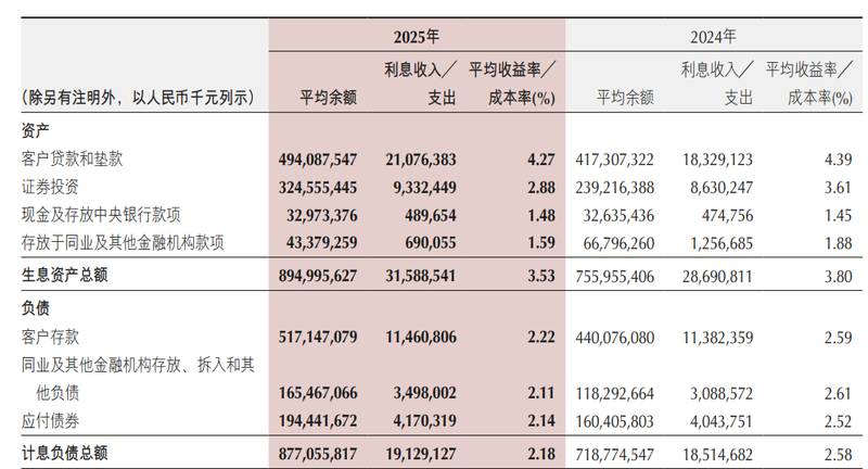  周期磨砺中的价值重塑：城商行穿越低谷的稳健进阶之道 股票财经
