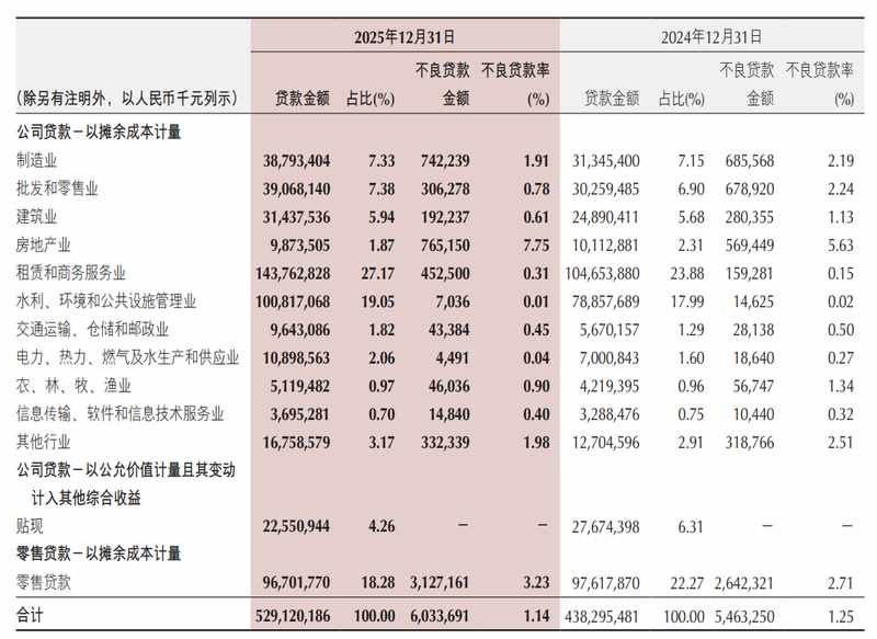  周期磨砺中的价值重塑：城商行穿越低谷的稳健进阶之道 股票财经