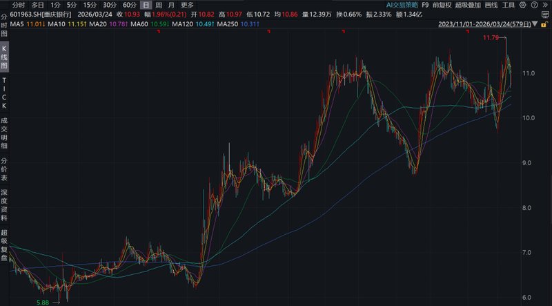  周期磨砺中的价值重塑：城商行穿越低谷的稳健进阶之道 股票财经