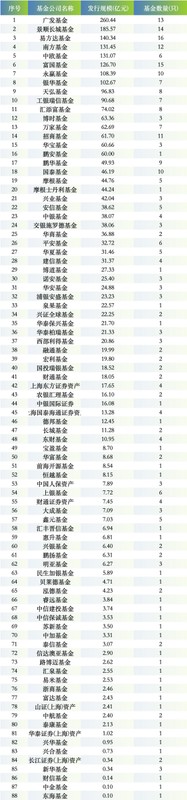  繁花落尽后的冷思考：头部基金规模狂飙背后的行业隐忧 股票财经