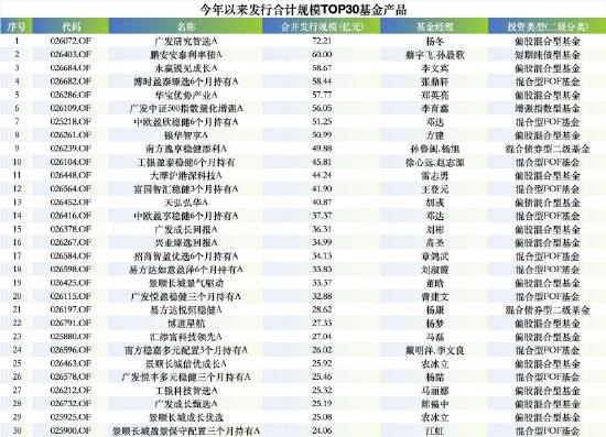  繁花落尽后的冷思考：头部基金规模狂飙背后的行业隐忧 股票财经
