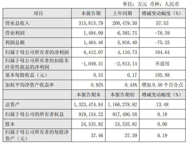  持股大户频繁套现背后的焦虑：如何在行业震荡中稳住投资心态？ 股票财经