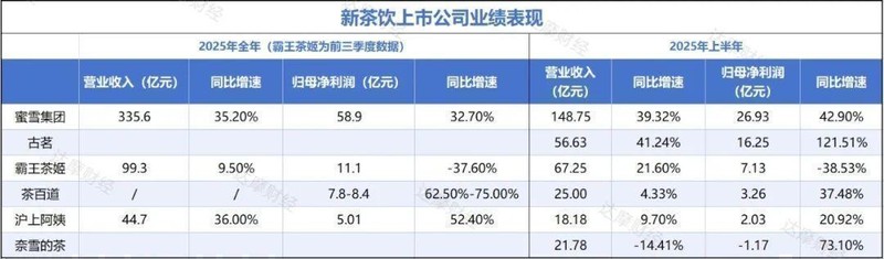  【增长焦虑与战略迷局】新茶饮品牌在存量博弈中的突围路径 情感心理
