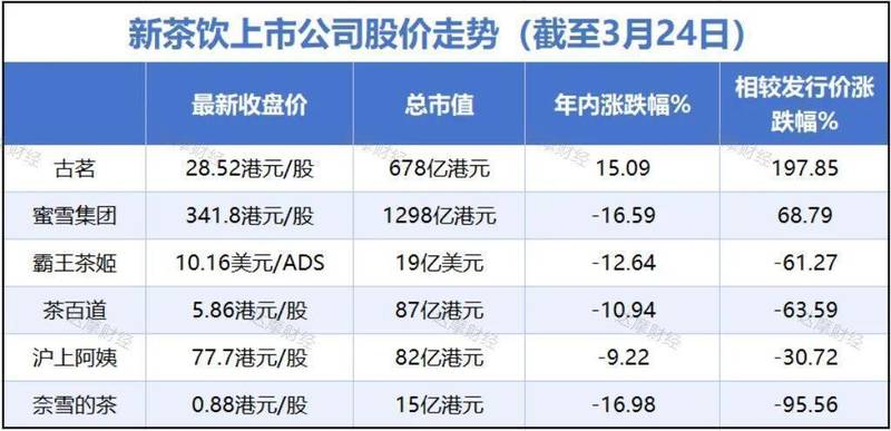  【增长焦虑与战略迷局】新茶饮品牌在存量博弈中的突围路径 情感心理