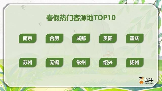 数据透视2026春假旅游市场：从流量爆发到结构性升级的深层逻辑