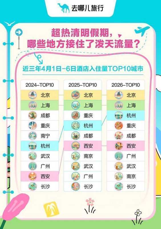  数据透视2026春假旅游市场：从流量爆发到结构性升级的深层逻辑 文化旅游