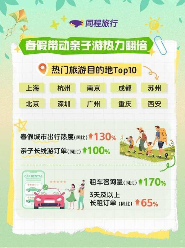 数据透视2026春假旅游市场：从流量爆发到结构性升级的深层逻辑 文化旅游