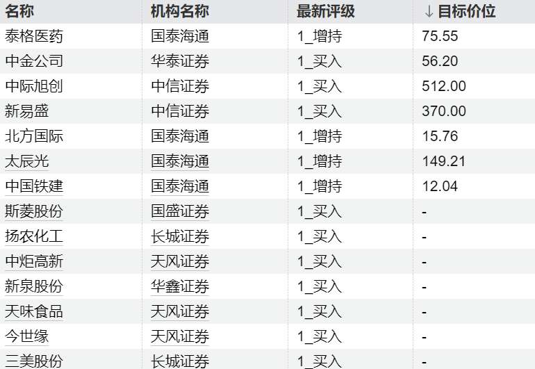  【深度拆解】智能交通赛道：三大核心标的深度技术壁垒与机构持仓逻辑 股票财经