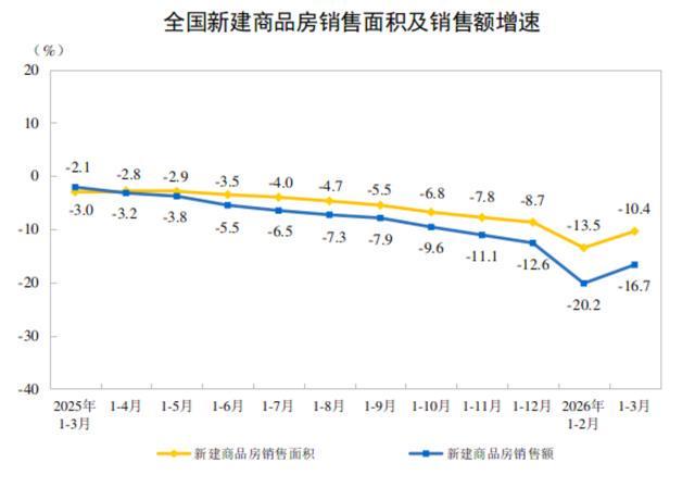  从51个月连涨到首次回落：楼市库存拐点的数据逻辑与深层动因 房产家居
