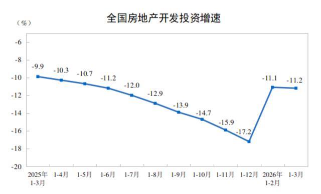  从51个月连涨到首次回落：楼市库存拐点的数据逻辑与深层动因 房产家居