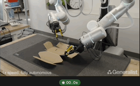  重新定义机器人学习边界——Gen-1的十倍效率跃迁与Scaling Law验证 IT技术