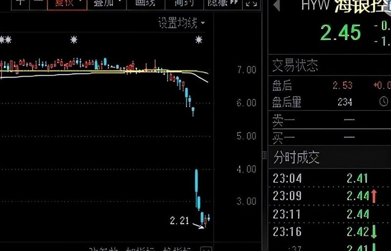技术拆解|700亿庞氏骗局如何绕过四大会计师事务所审计:海银财富18年收割路径还原 股票财经 技术拆解|700亿庞氏骗局如何绕过四大会计师事务所审计:海银财富18年收割路径还原 股票财经 技术拆解|700亿庞氏骗局如何绕过四大会计师事务所审计:海银财富18年收割路径还原 股票财经