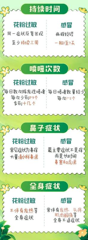 春季过敏原机制深度解析:树木花粉才是真正的「元凶」 健康养生